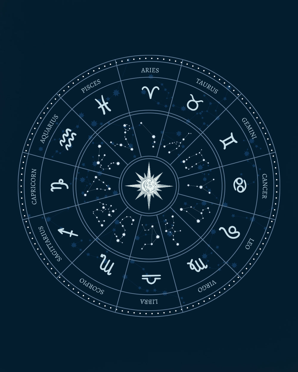 Nakshatra Shanti
